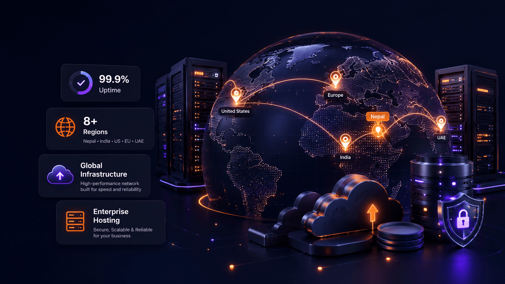Bisup Innovations global hosting network with 99.99% uptime across 8+ regions including Nepal, India, US, EU and UAE