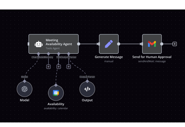 n8n workflow