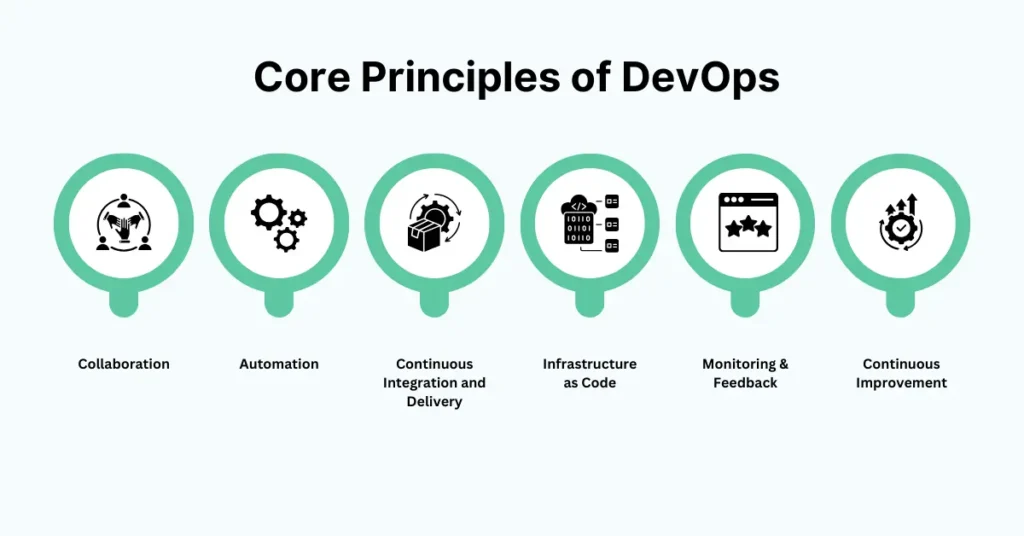 Core-Principles-of-DevOps